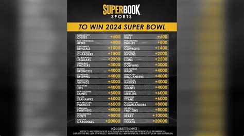 super bowl vegas odds|super bowl vegas odds 2022.